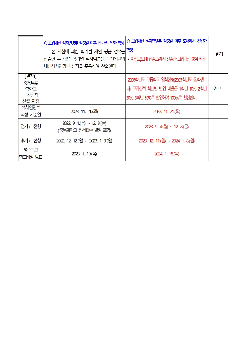 2024학년도 충청북도 고등학교 입학전형 기본계획 주요 사항002