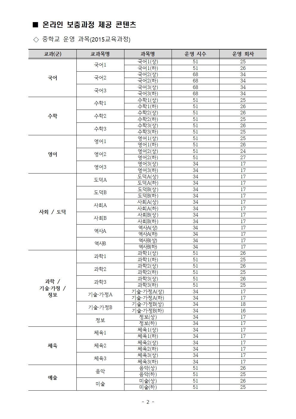 2023. 1학기 온라인 수업안내(가정통신문)003