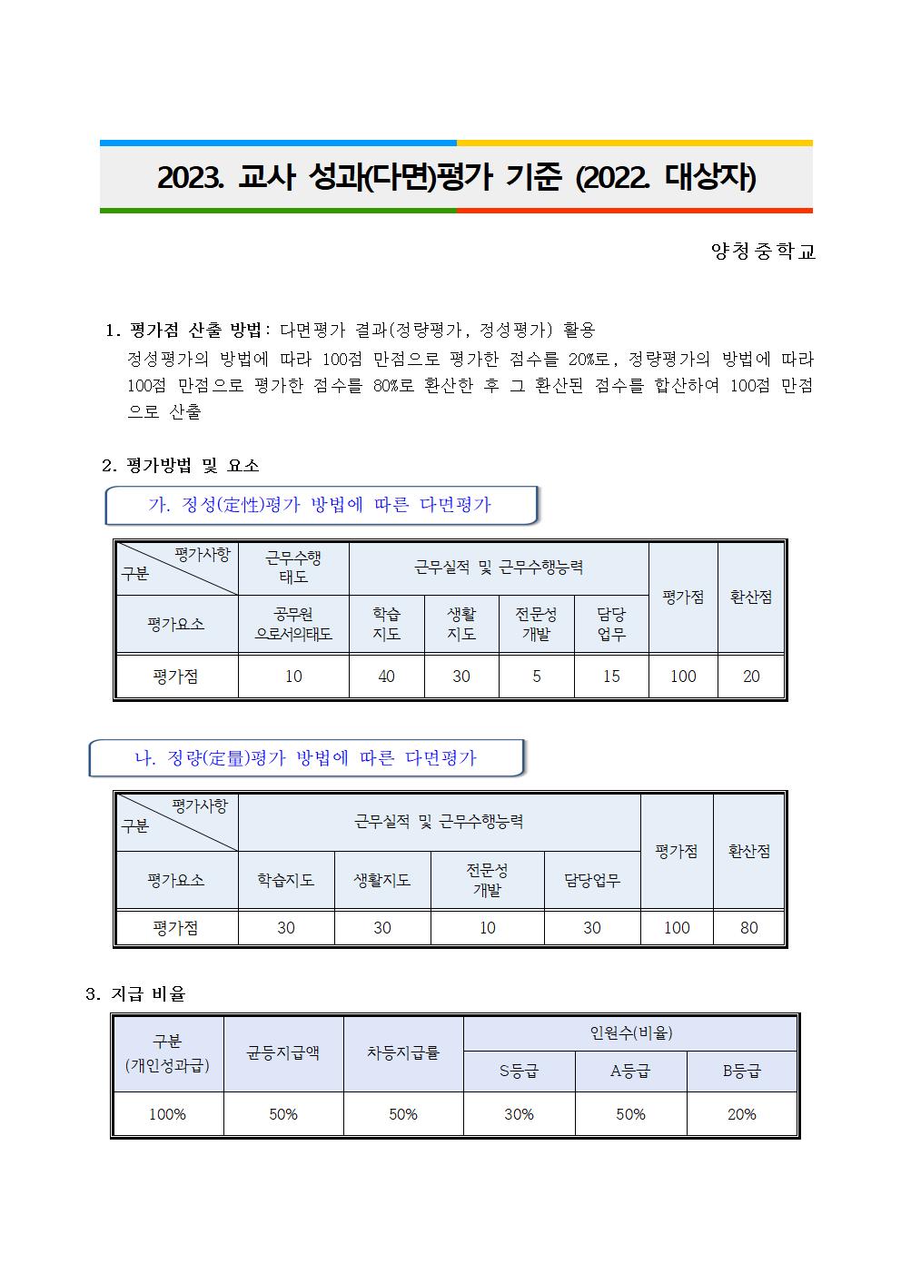 2023.성과평가 기준 공개(2022학년도 대상자)001