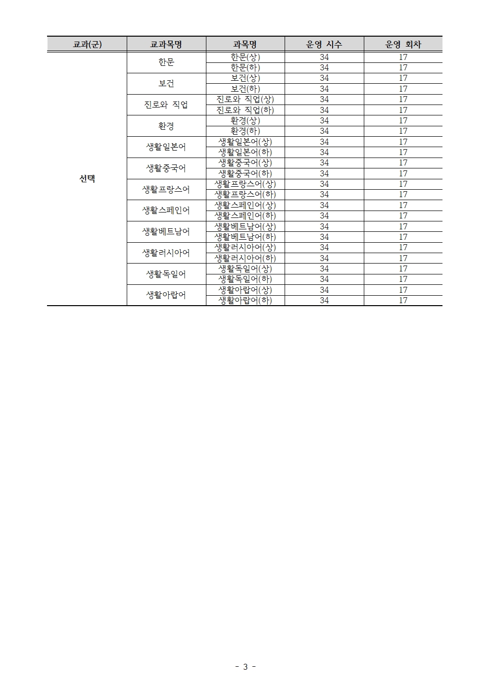 2023. 1학기 온라인 수업안내(가정통신문)004