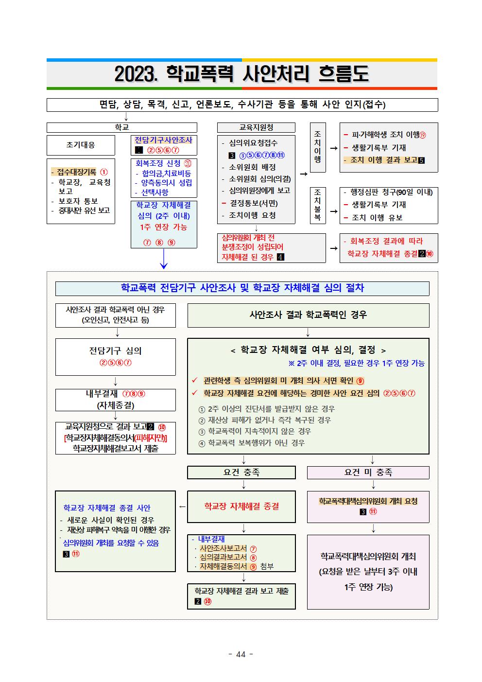 학교폭력 사안처리 흐름도001