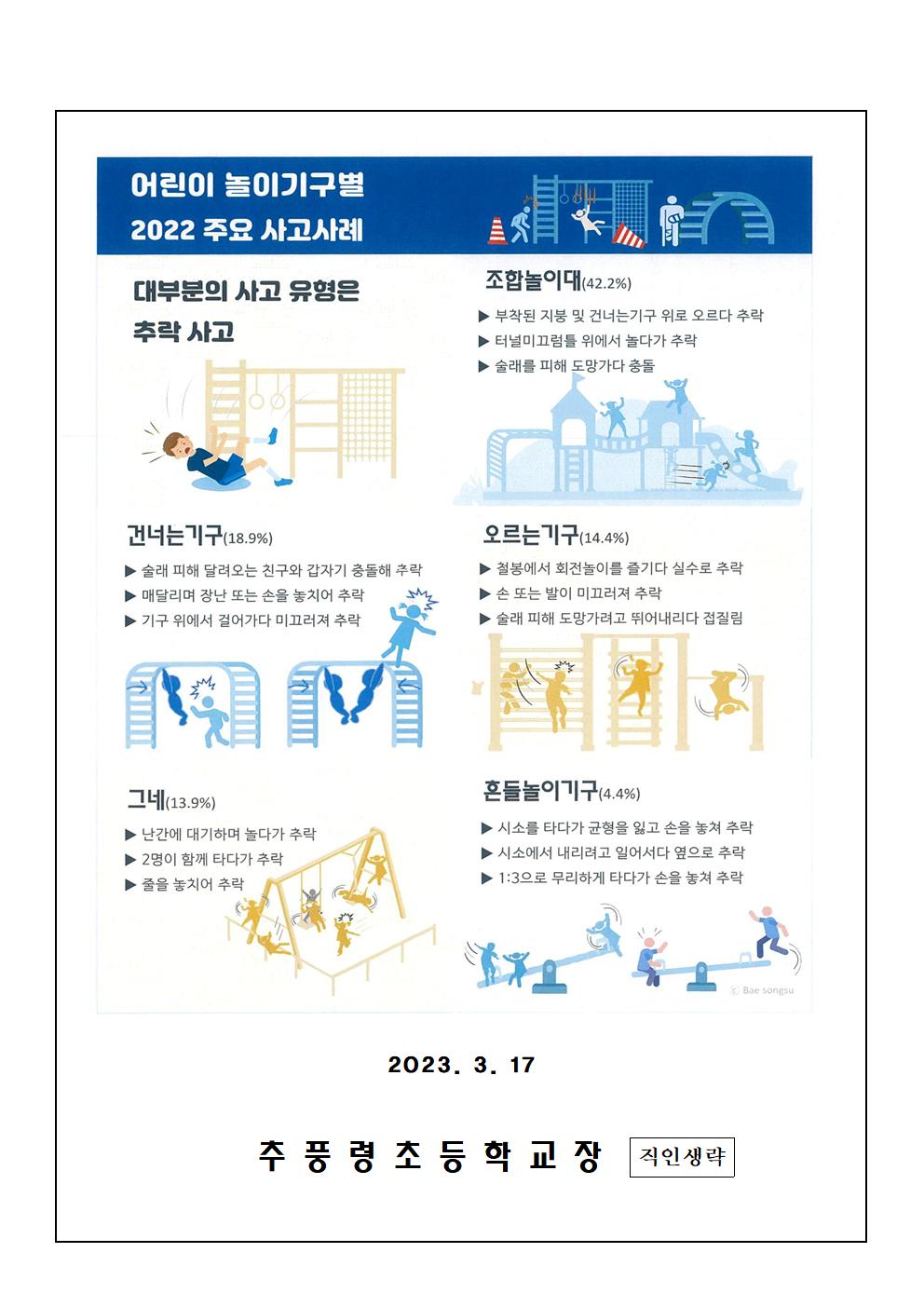 2023년 어린이 놀이시설 이용자 사고예방 안내 가정통신문002