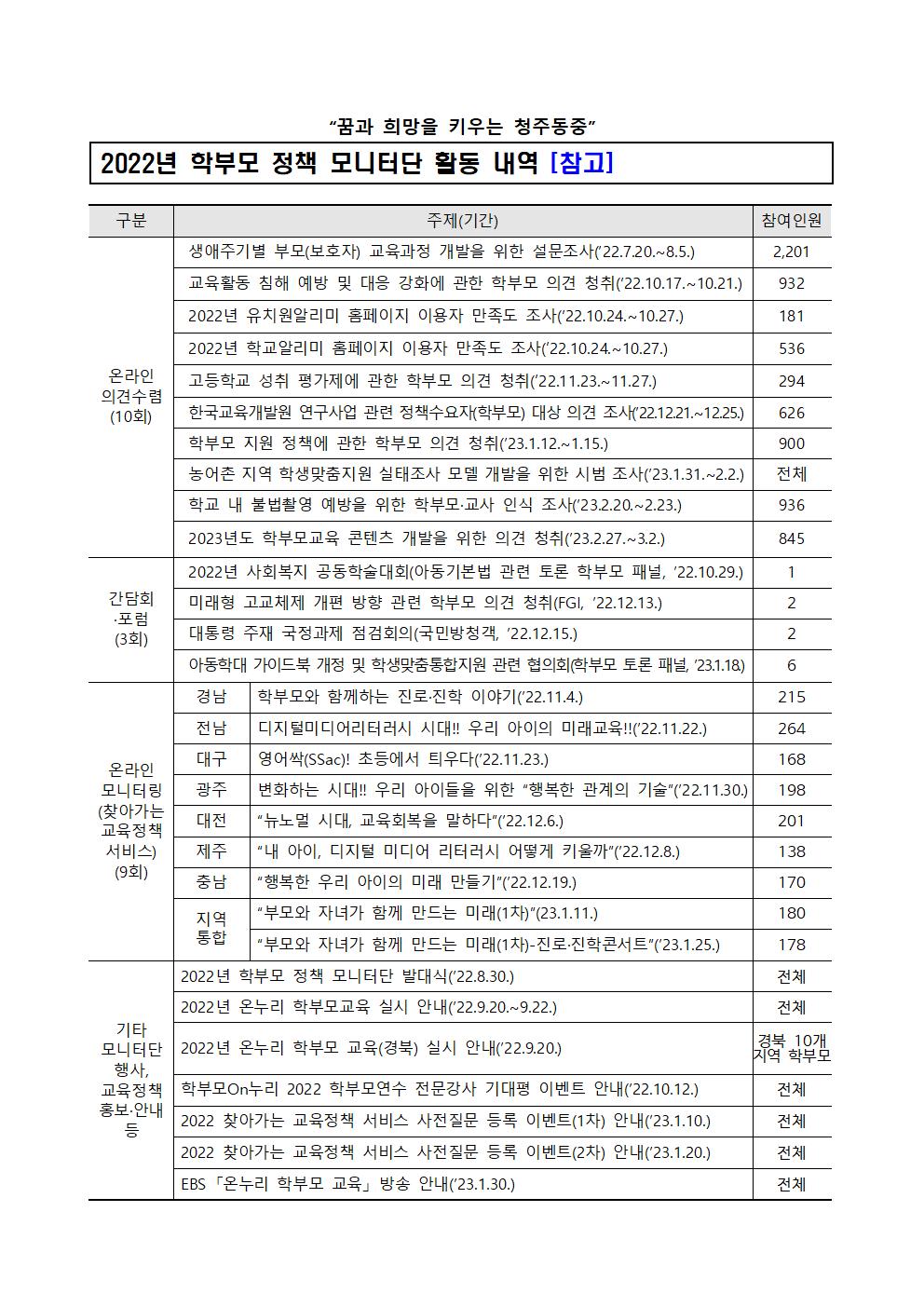 2023. 학부모정책 모니터단 모집 안내 가정통신문004