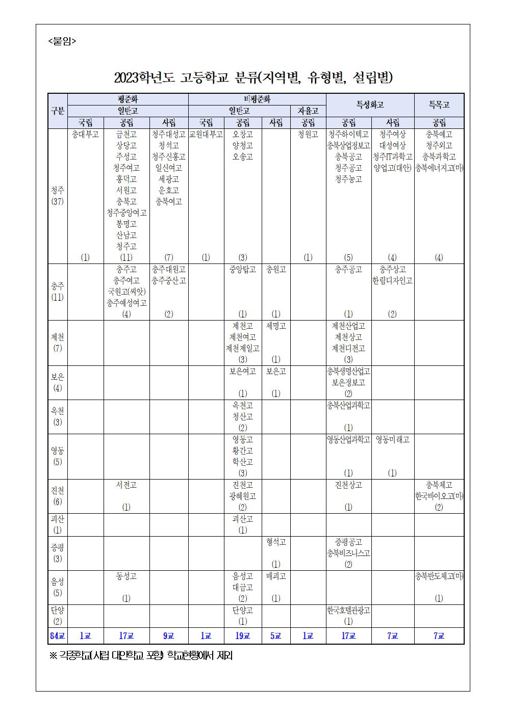 2024학년도 고등학교 진학 희망 조사 가정통신문002