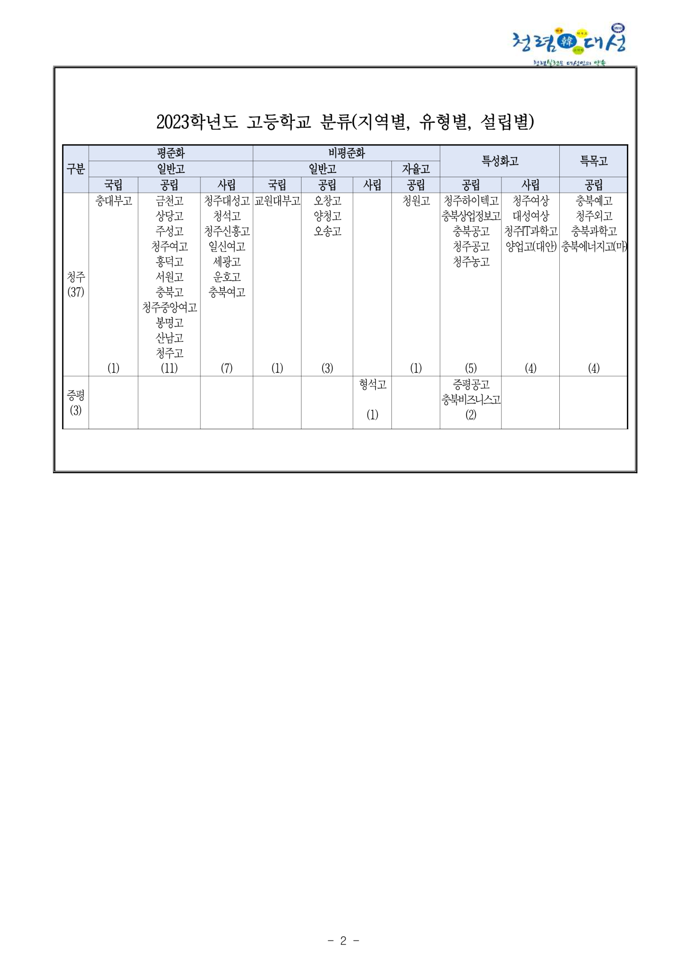 2024학년도 고등학교 진학 희망 조사서_2