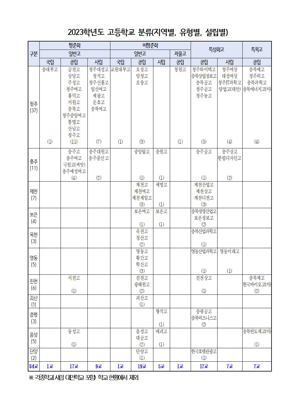 2024학년도 고등학교 진학 희망 조사(1차)002