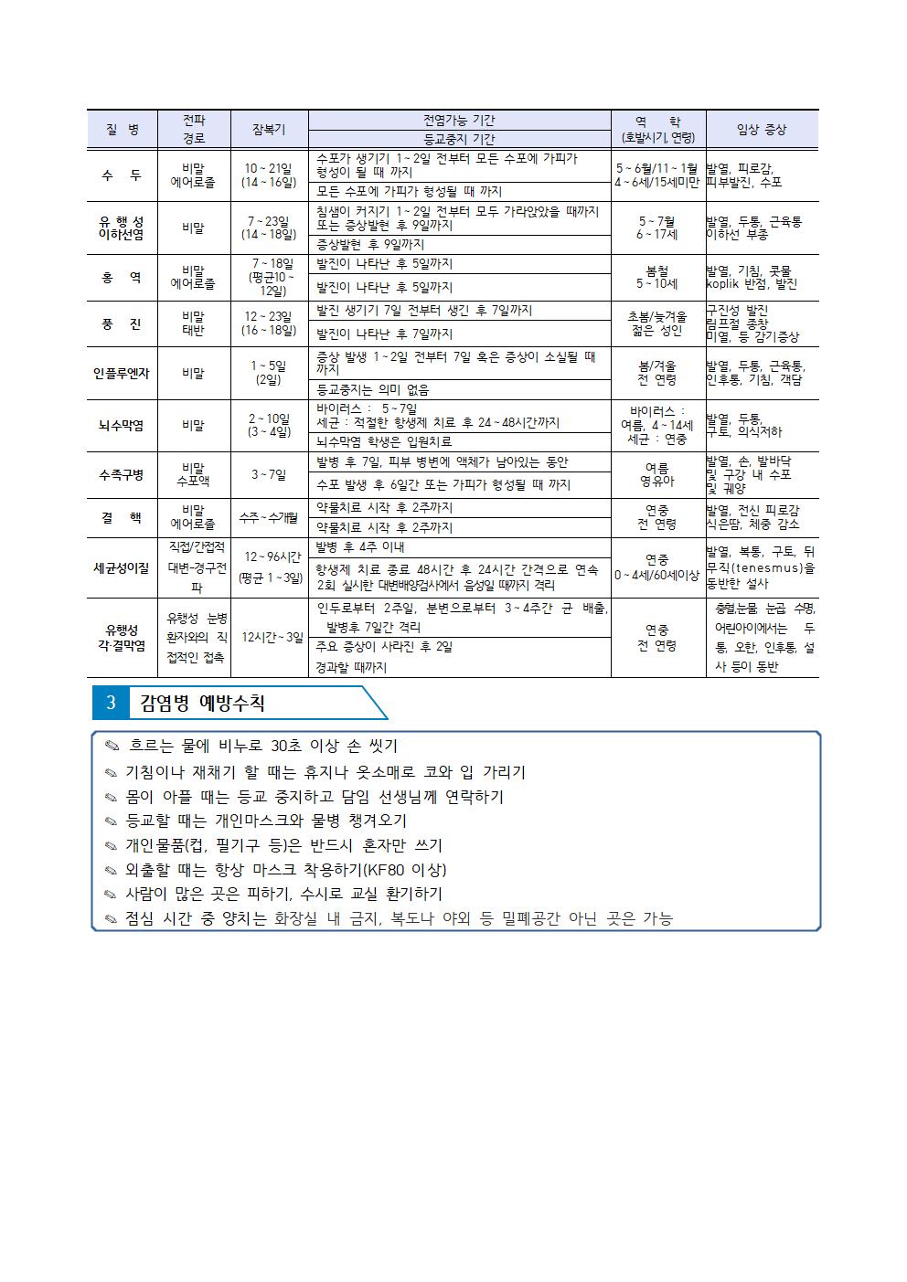 2023학년도 학부모 설명회(보건)005