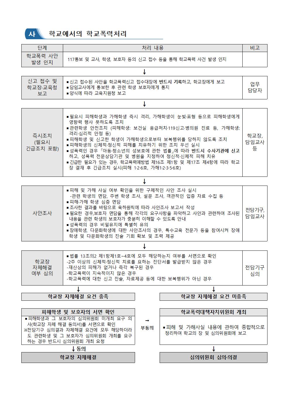 23. 1학기 학부모총회 교육자료(생활안전)005