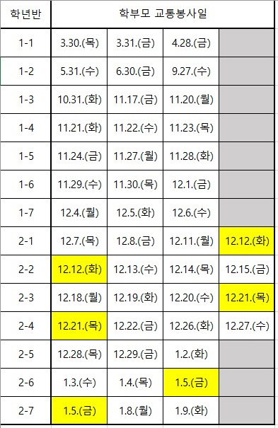 학급별 교통봉사일