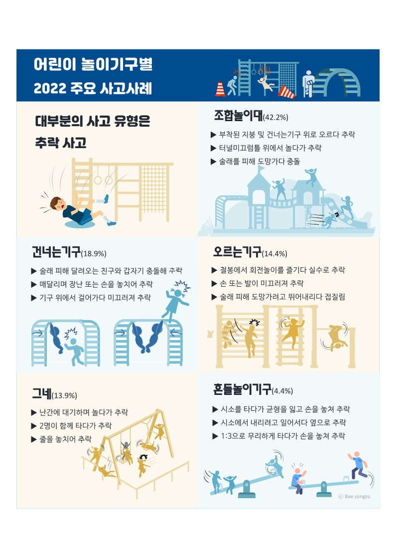 충청북도충주교육지원청 학교지원센터_(붙임5)어린이놀이시설 사고예방관련 배포자료_홍보_1