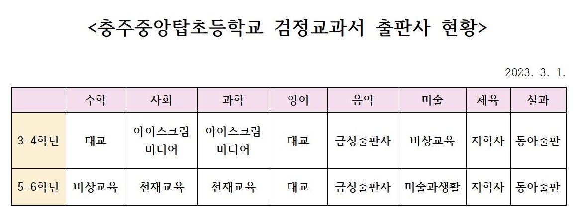 2023. 출판사 목록001