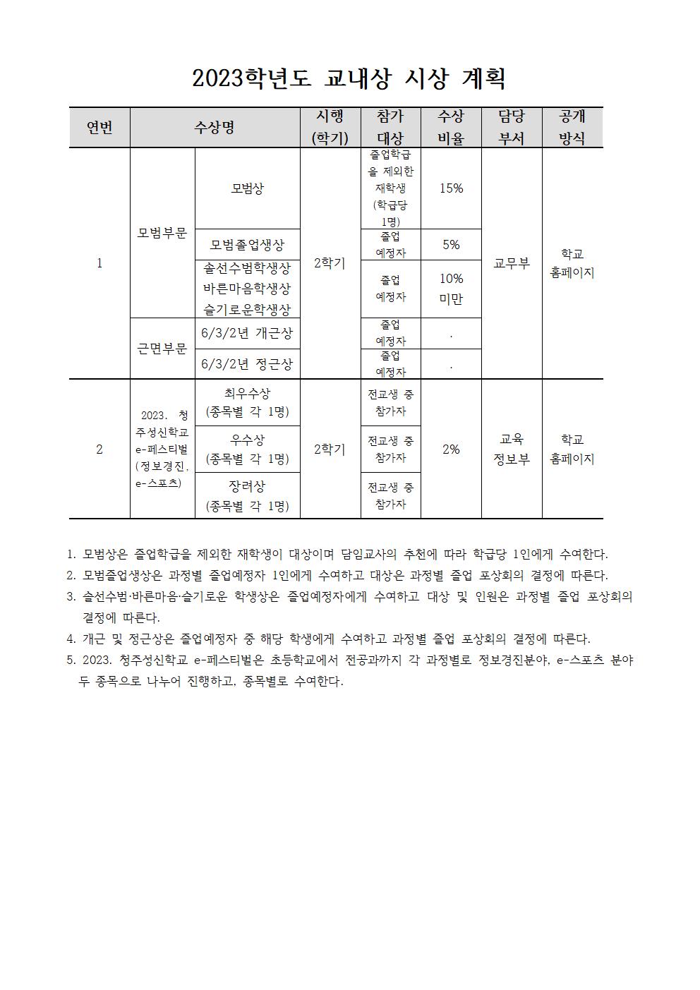 2023학년도 교내상 시상 계획(3.8)001