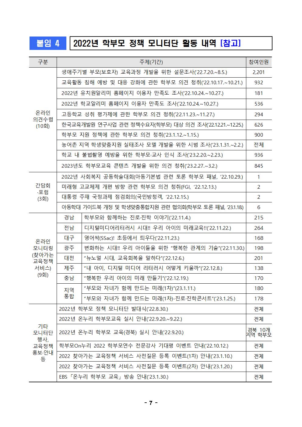 [청주성신학교-2352 (첨부) 충청북도교육청 인성시민과] 2023년 학부모정책 모니터단 모집 계획007