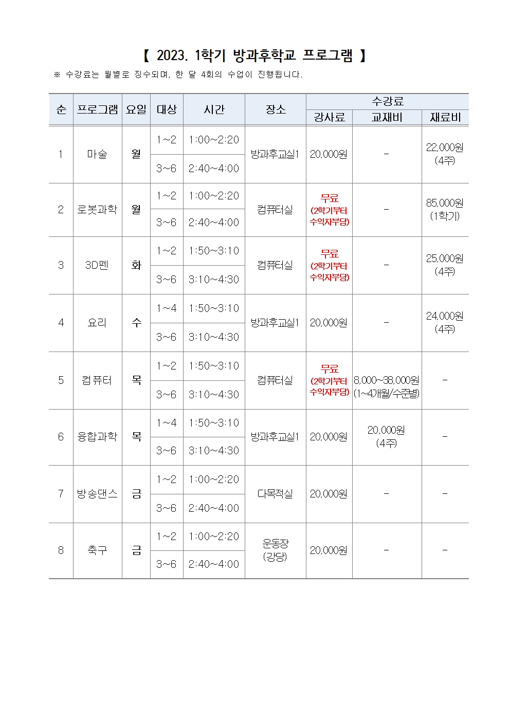 가정통신문(2023. 방과후학교 3월 교육비 이체 안내)002