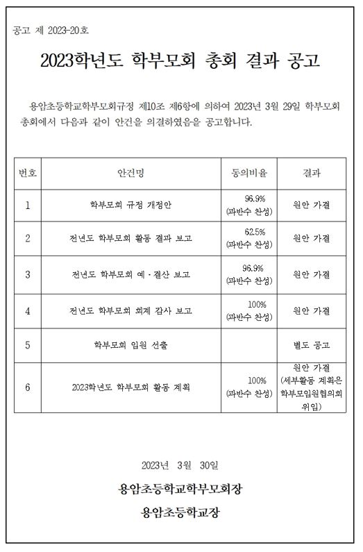 2023학년도 학부모회 총회 결과 공고