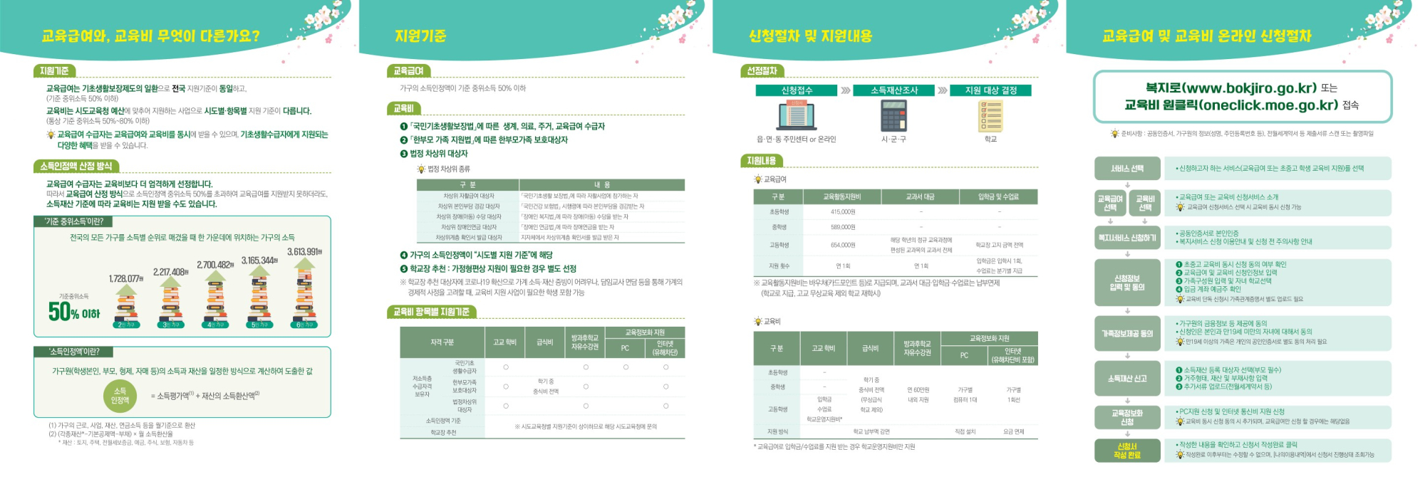 충청북도교육청 유아특수복지과_[붙임 3] 교육급여 교육비 홍보용 리플릿 [대제중학교-1698 (첨부)]_2