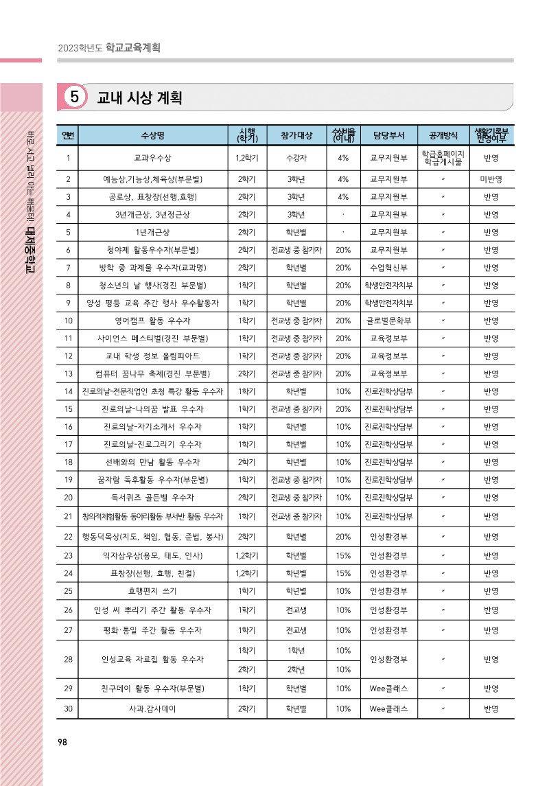 2023. 교내 시상 계획_1