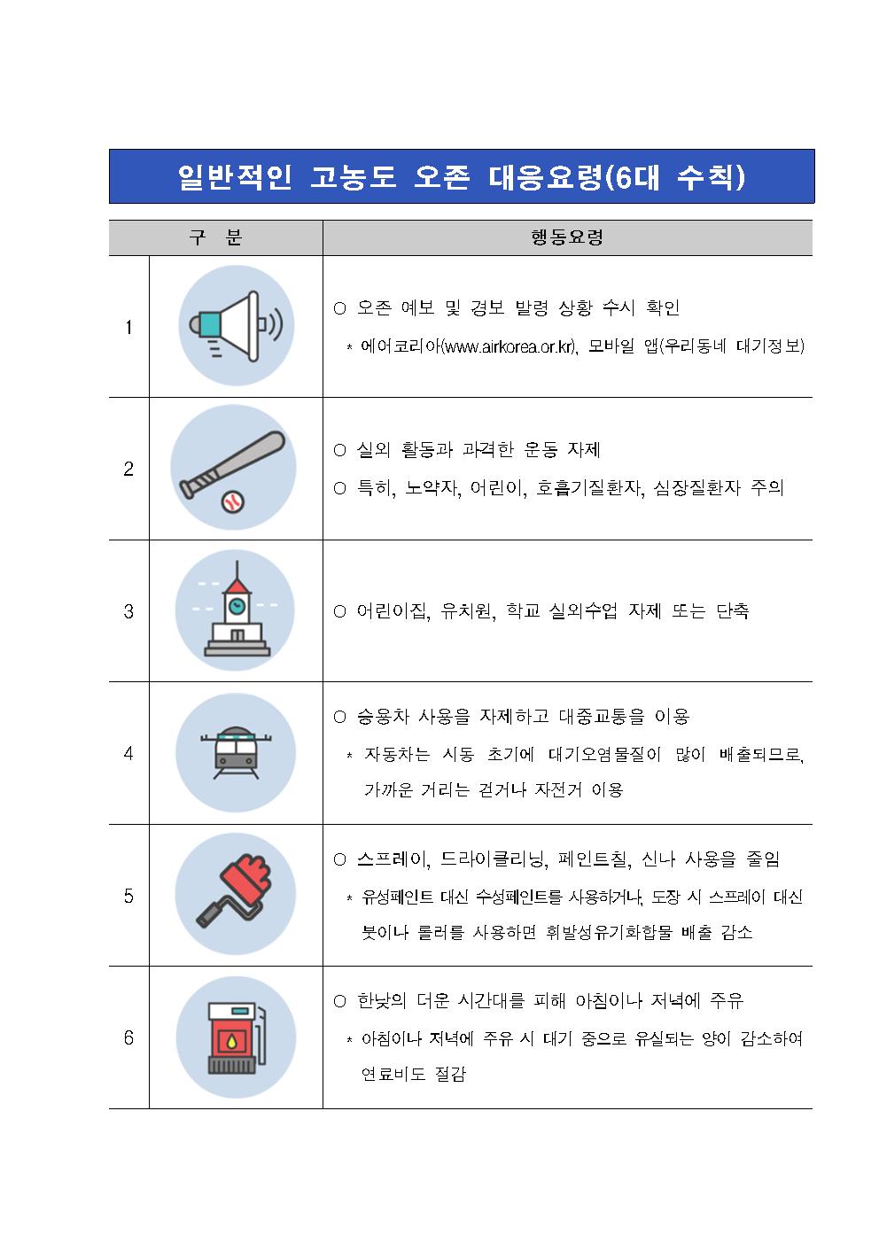 3. 가정통신004