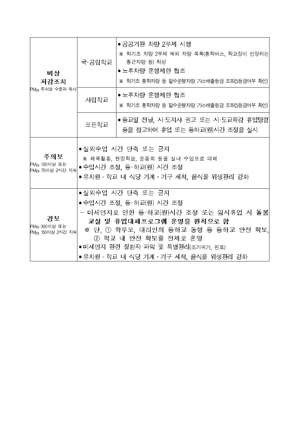 23.3.27.고농도 미세먼지 대비 세부 행동요령004