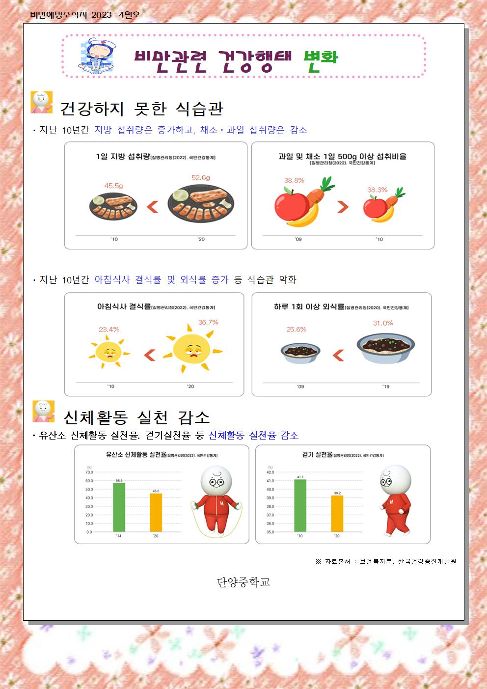 2023 비만예방 소식지(4월)001