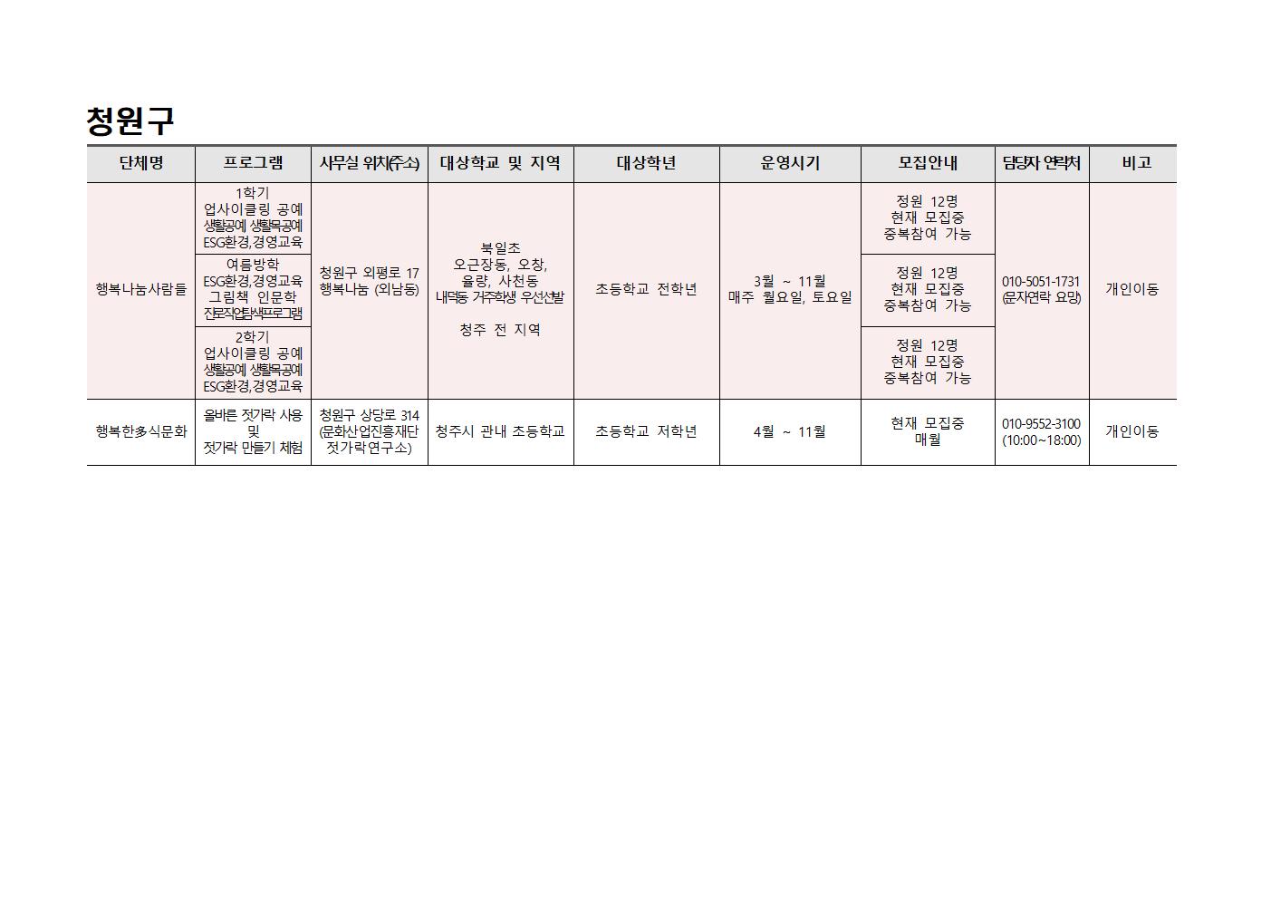 2023. 청주행복교육지구 민간공모사업 프로그램 학생 참가자 모집안내004