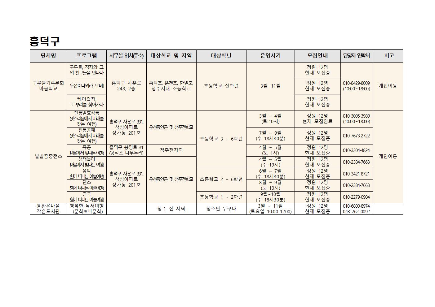 2023. 청주행복교육지구 민간공모사업 프로그램 학생 참가자 모집안내003