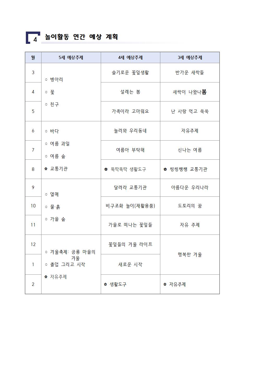 연간교육계획001