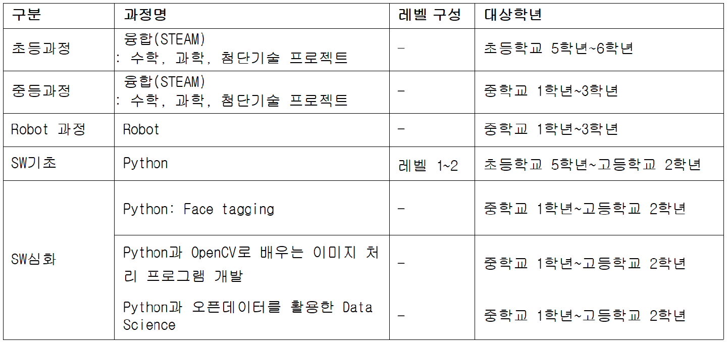 제목 없음