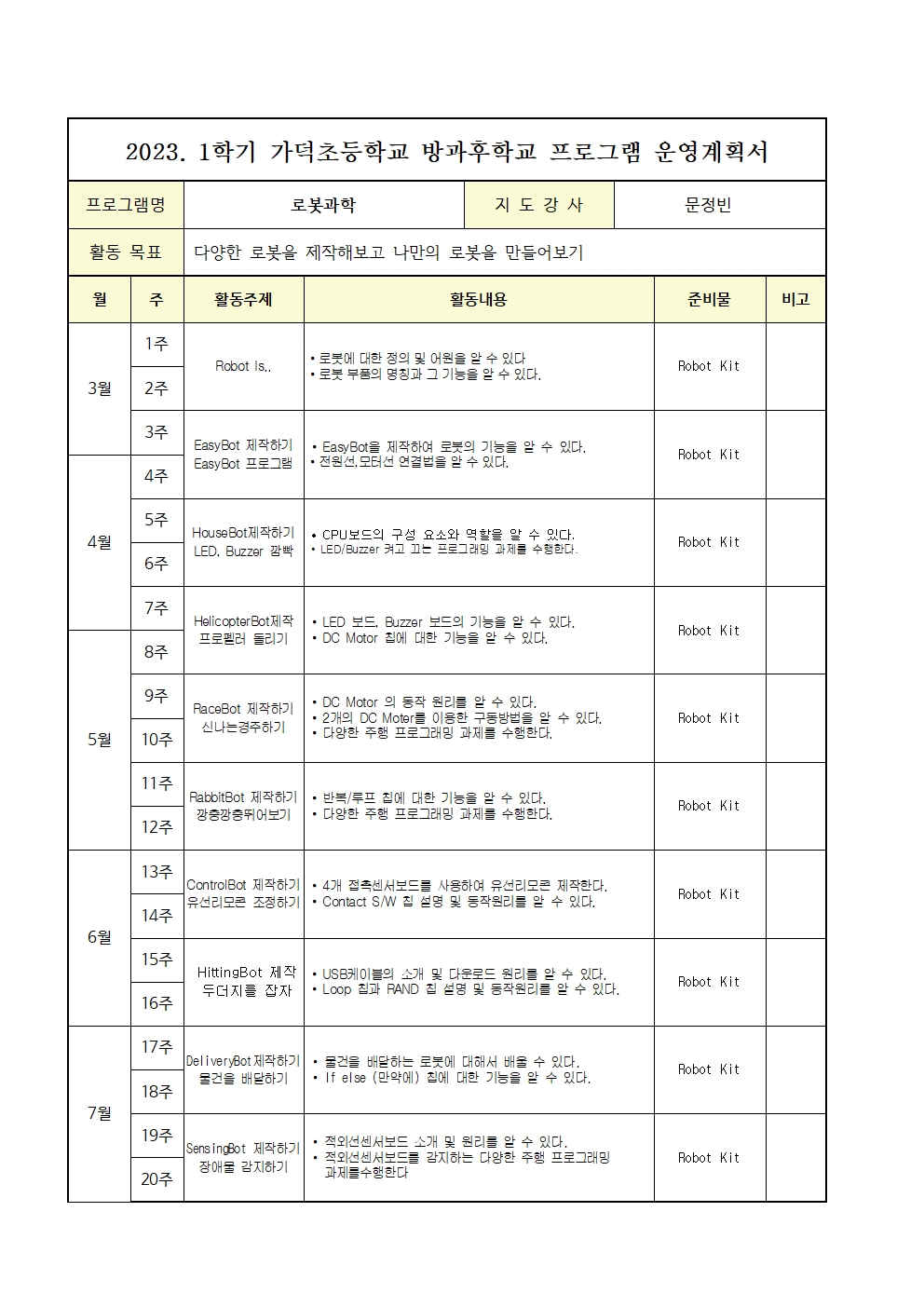 로봇과학부001