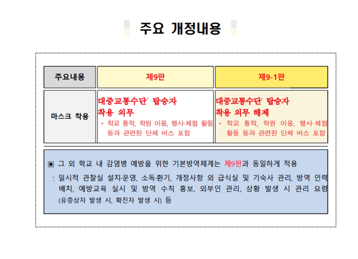 주요개정내용