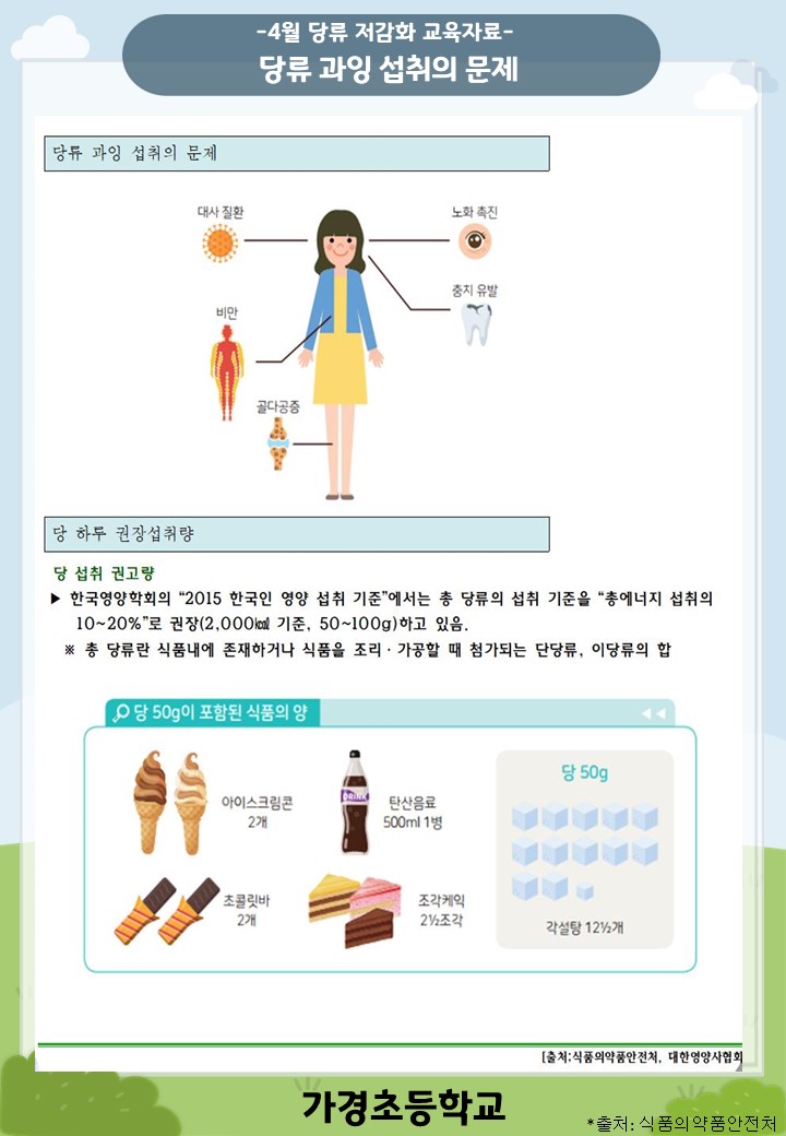 4월 당류 저감화 교육자료 서식