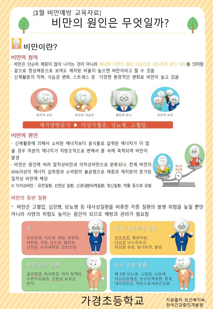 3월 비만예방 교육자료