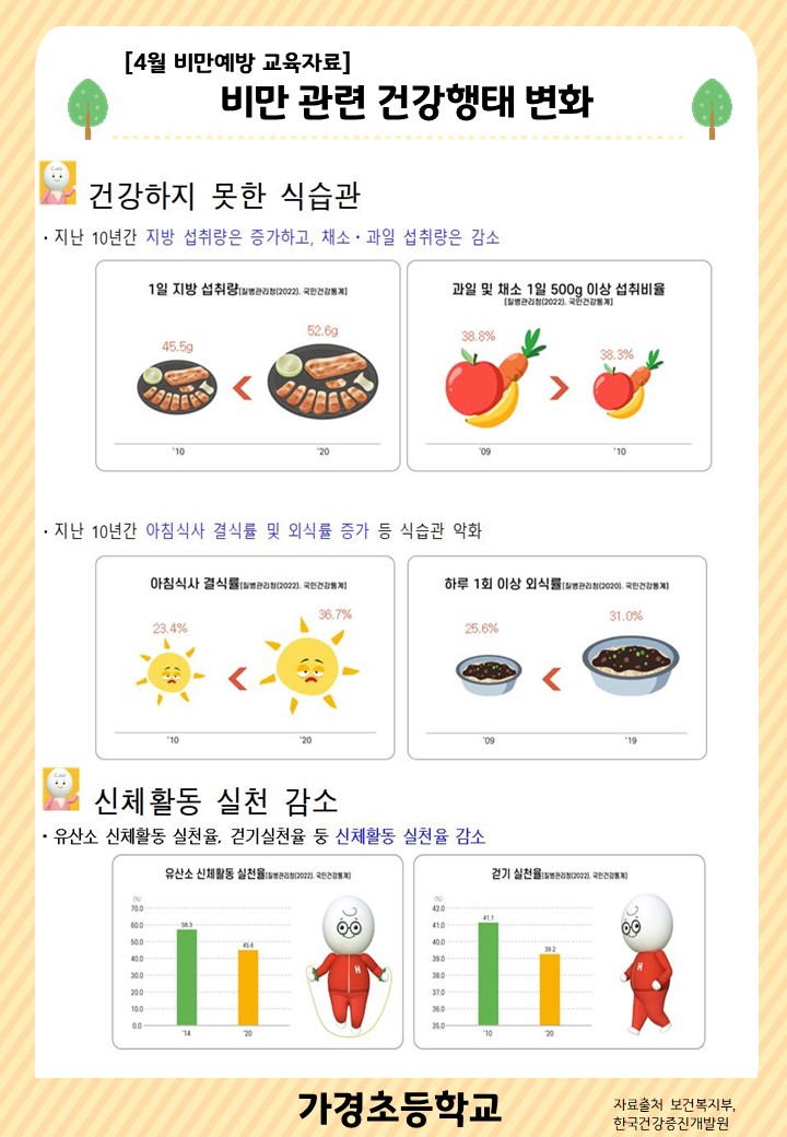 4월 비만예방 교육자료