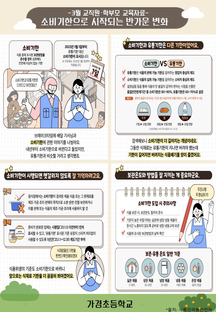 3월 교직원·학부모 교육자료