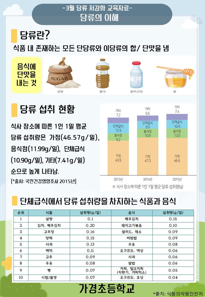 3월 당류 저감화 교육자료