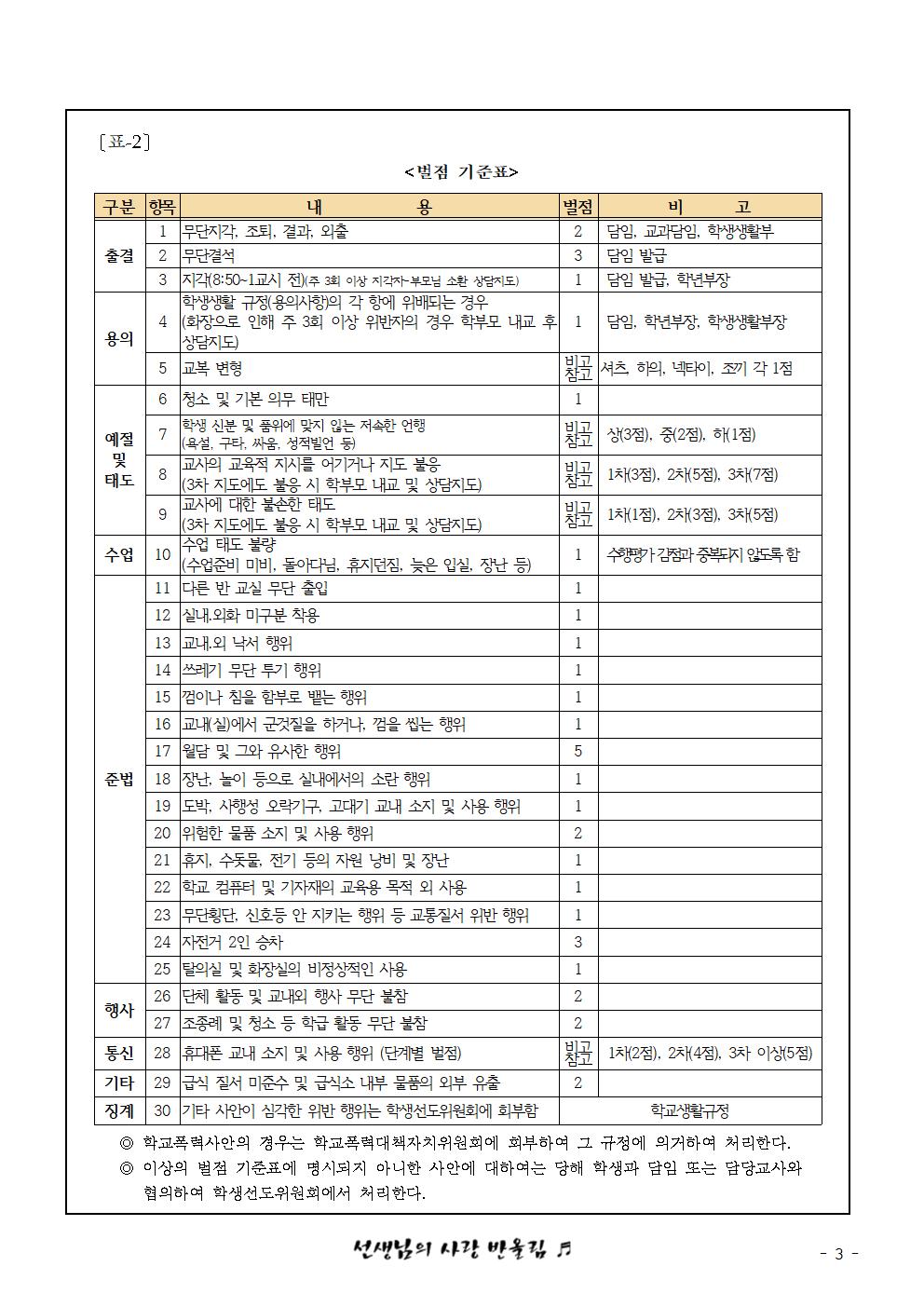 2023. 그린마일리지 운영 안내 가정통신문003