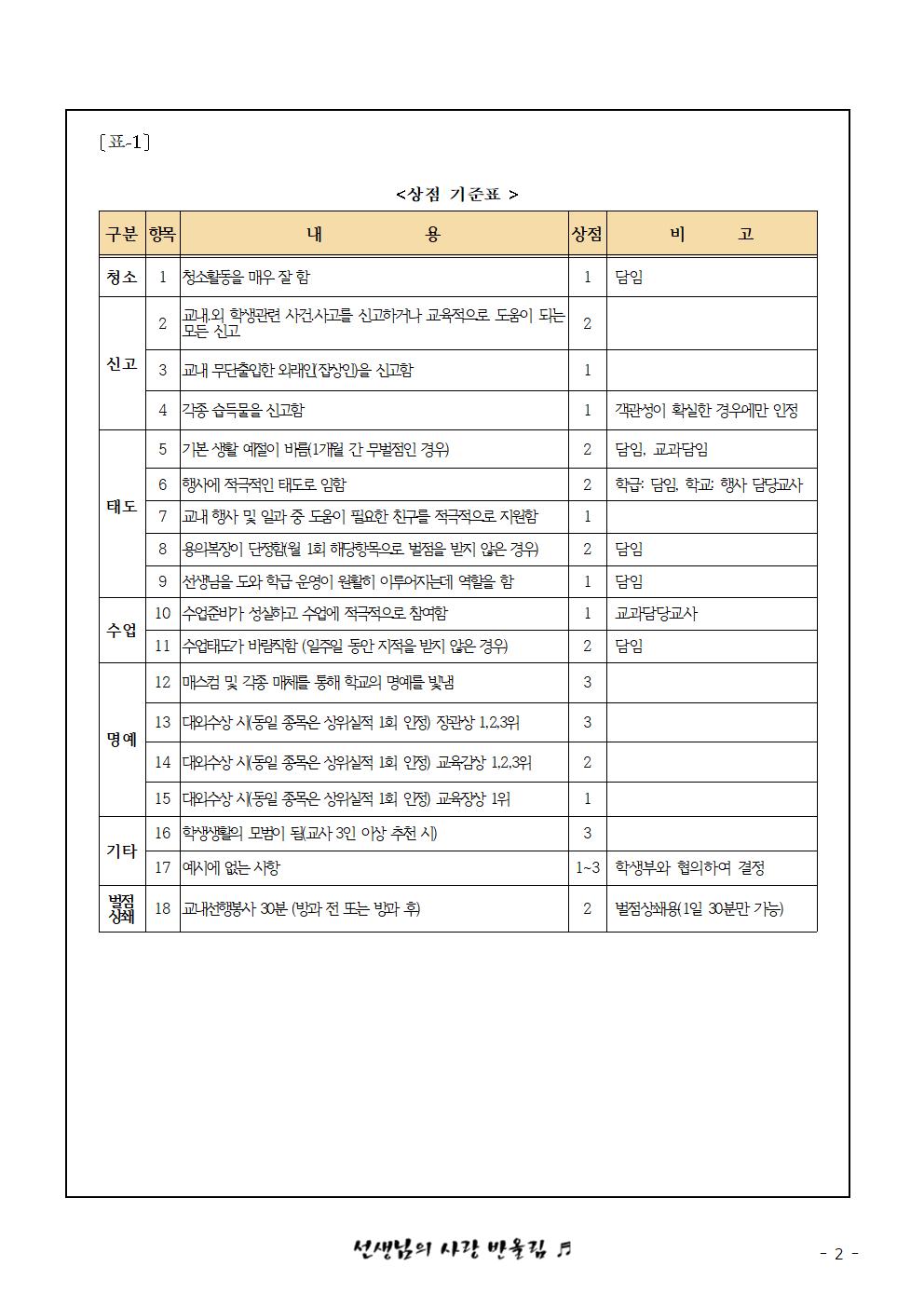 2023. 그린마일리지 운영 안내 가정통신문002