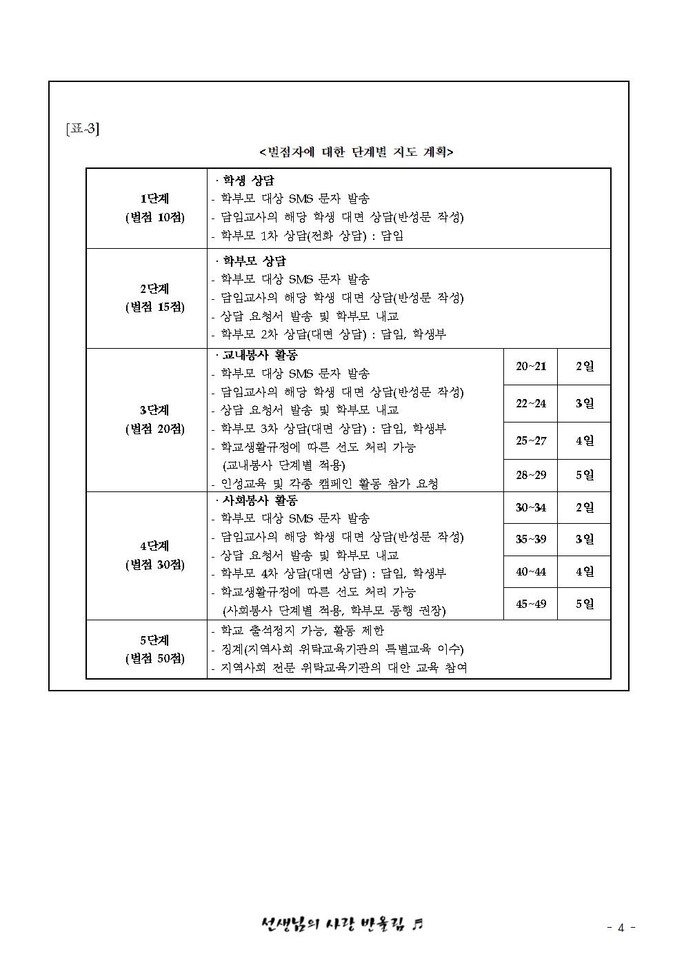 2023. 그린마일리지 운영 안내 가정통신문004