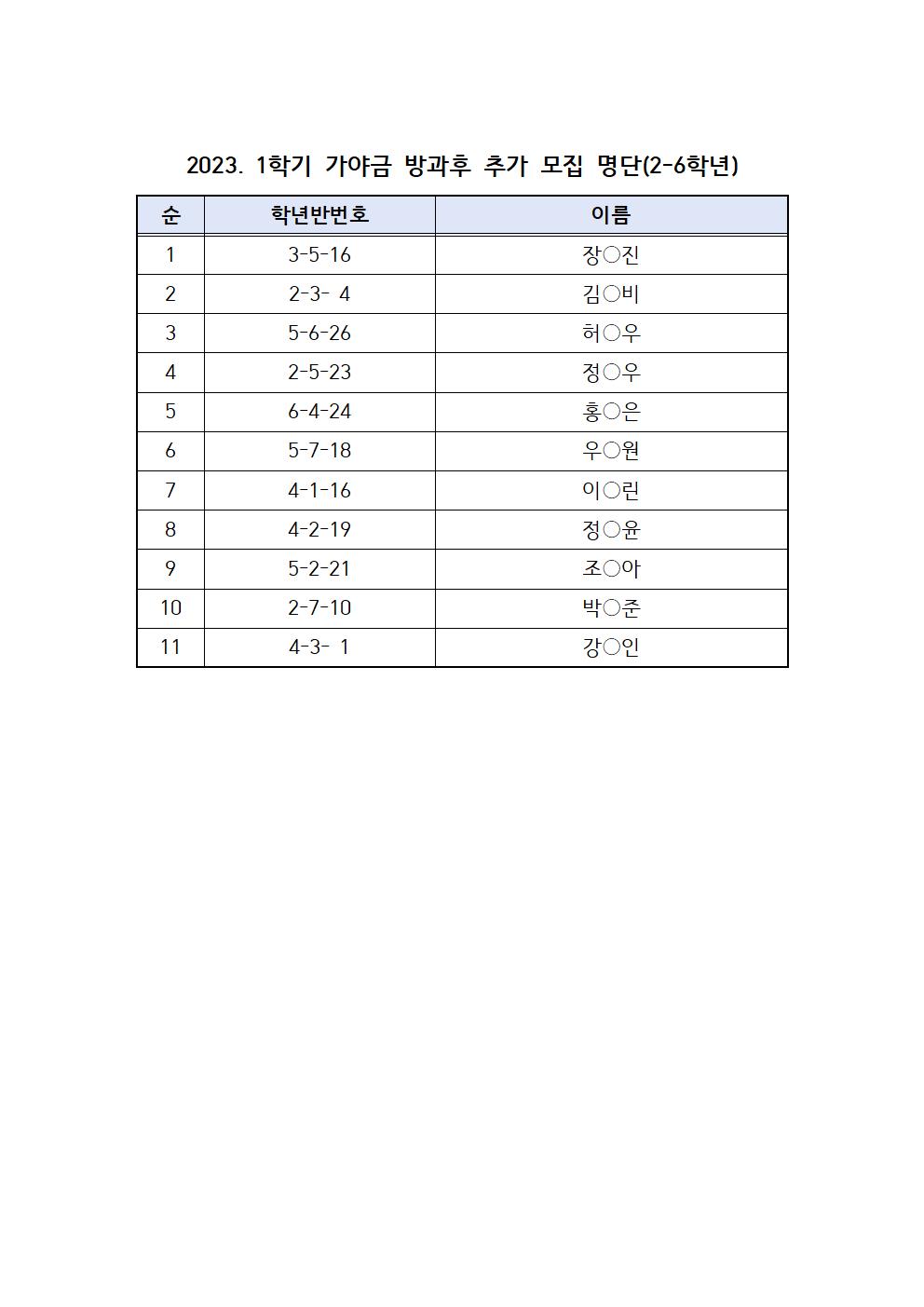 2023. 1학기 방과후학교 가야금부 추가 명단(2-6학년 추첨 전)001