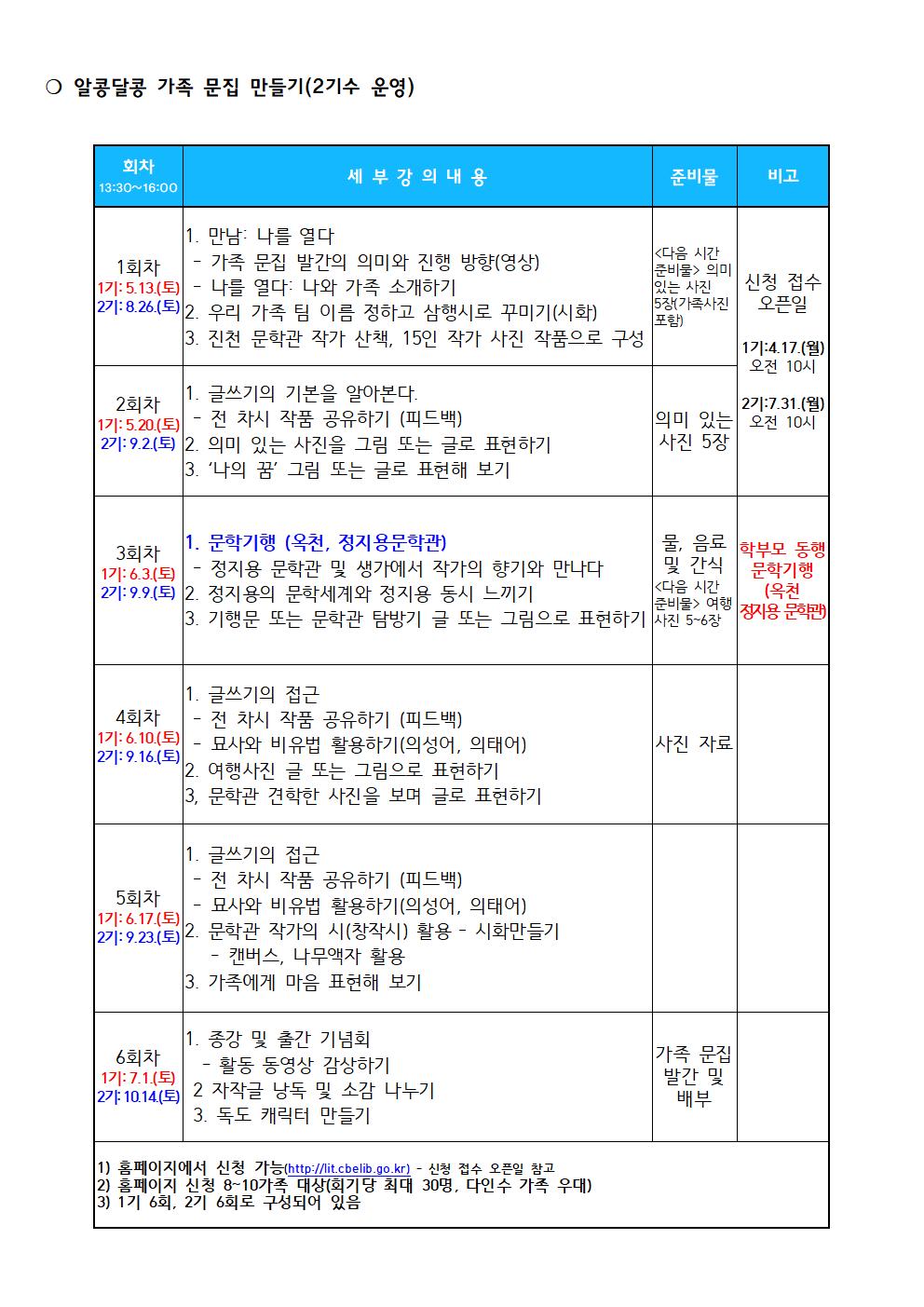 운영 개요002