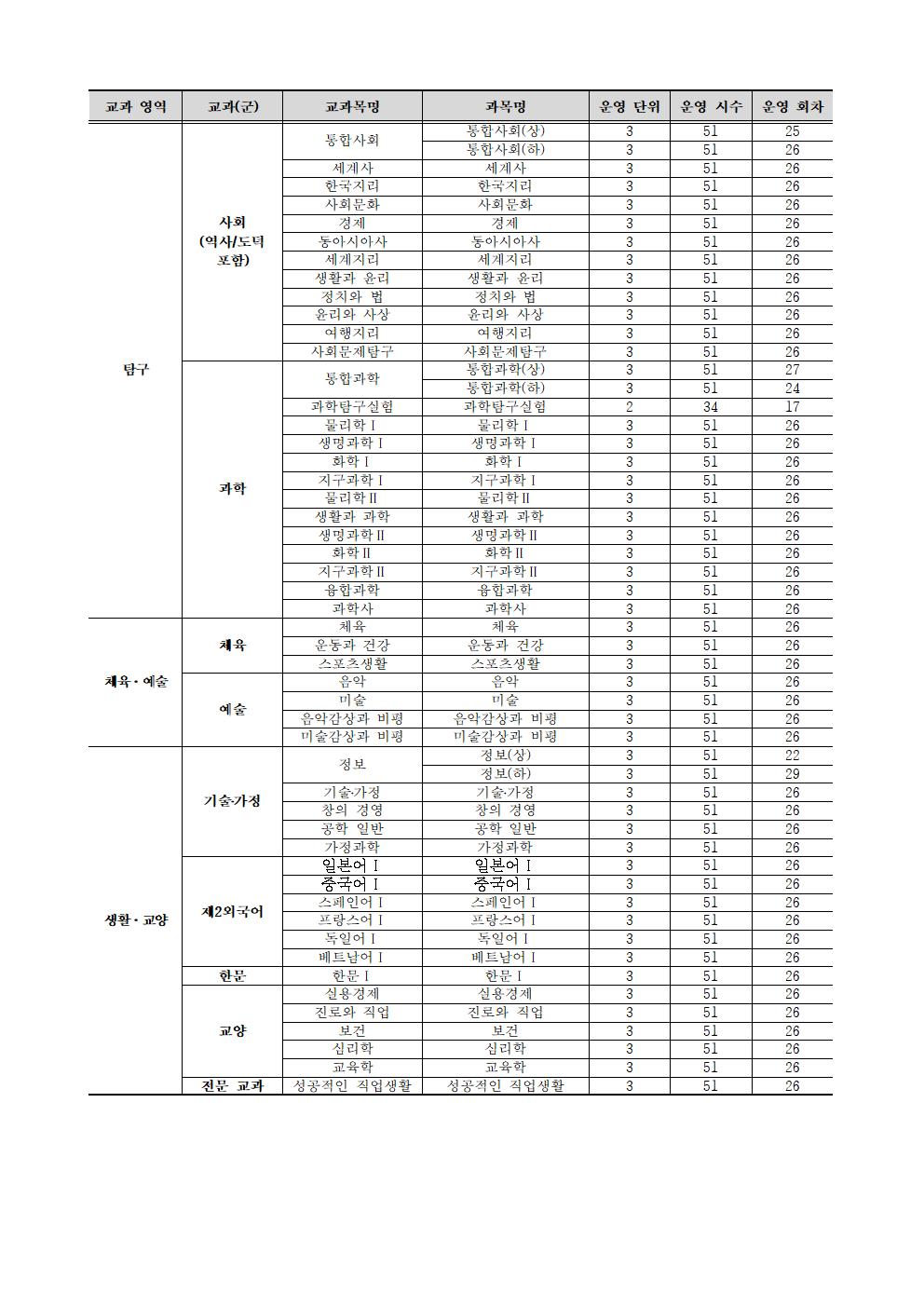 2023. 온라인 보충과정(미이수·미개설) 신청 안내 가정통신문004