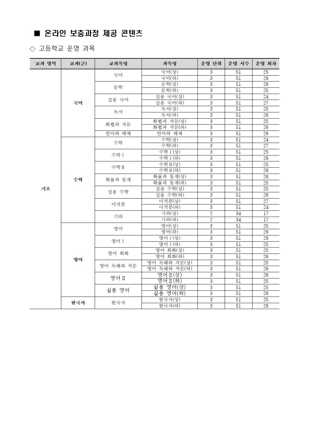 2023. 온라인 보충과정(미이수·미개설) 신청 안내 가정통신문003