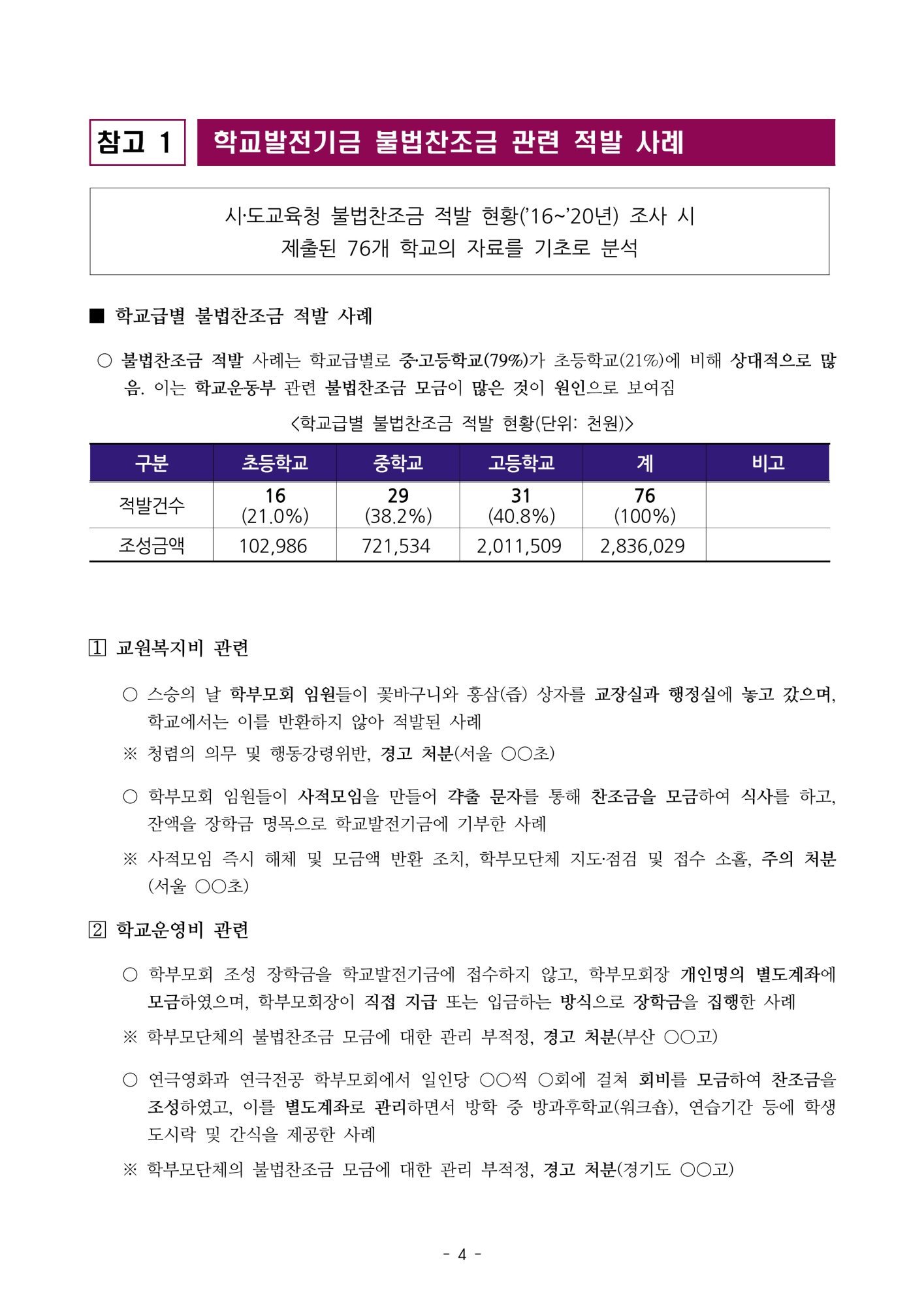 [형석고] 2023. 학교발전기금 불법찬조금 근절 대책(추가)_6