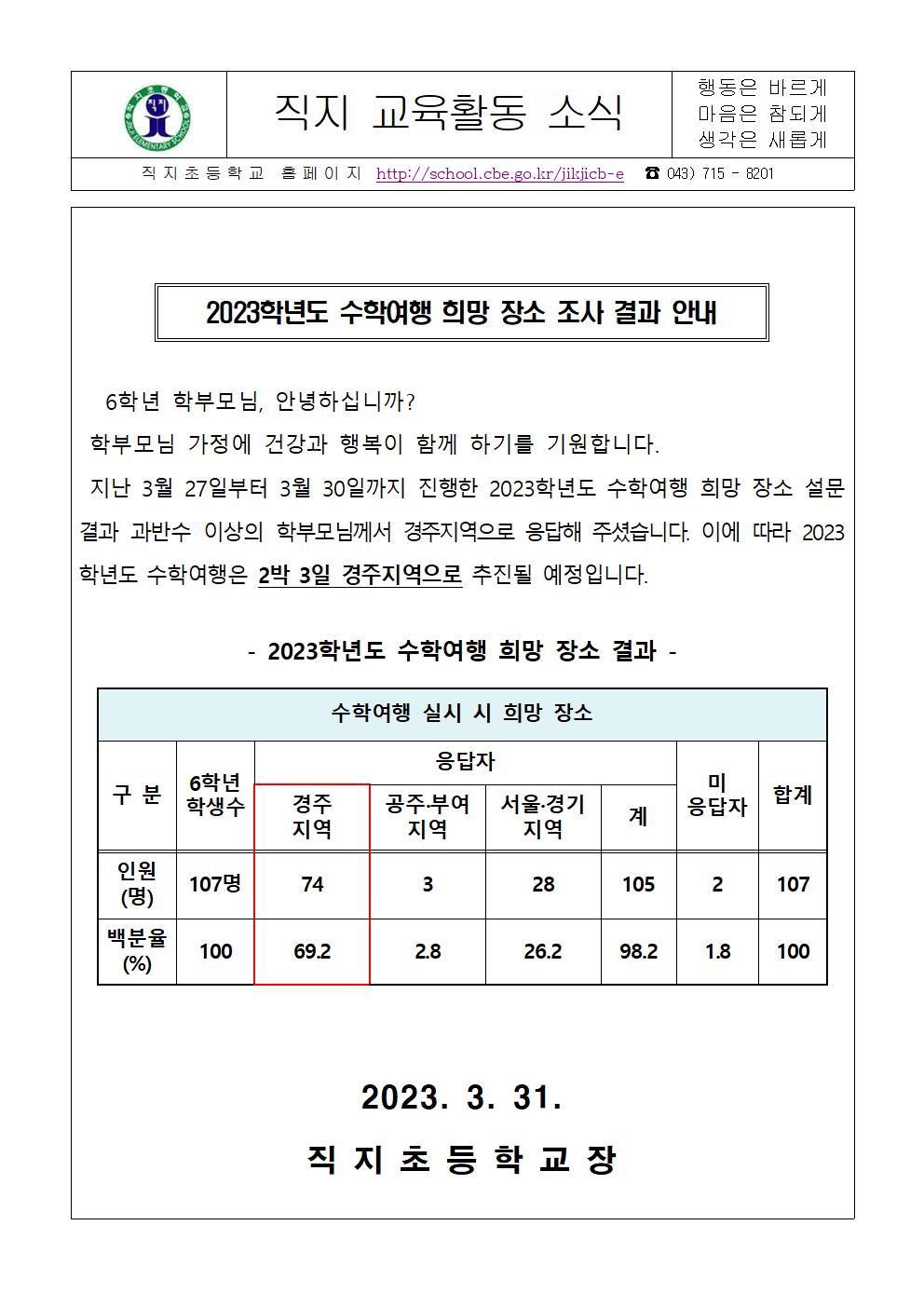 2023. 수학여행 희망 장소 조사 결과 안내장001