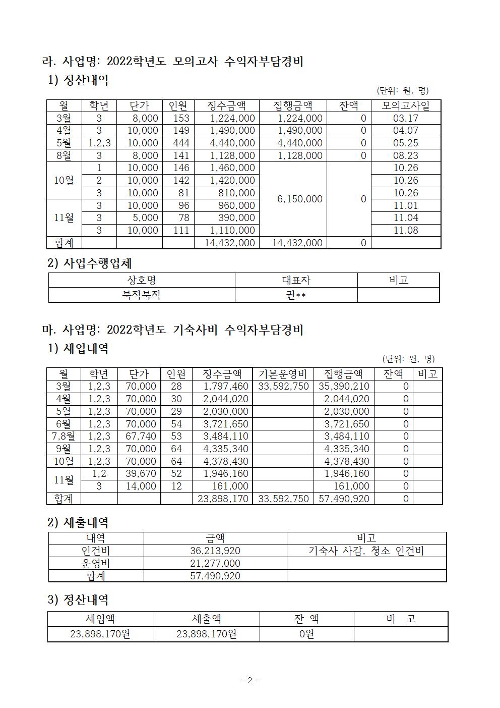 2022학년도 수익자부담경비 집행결과002