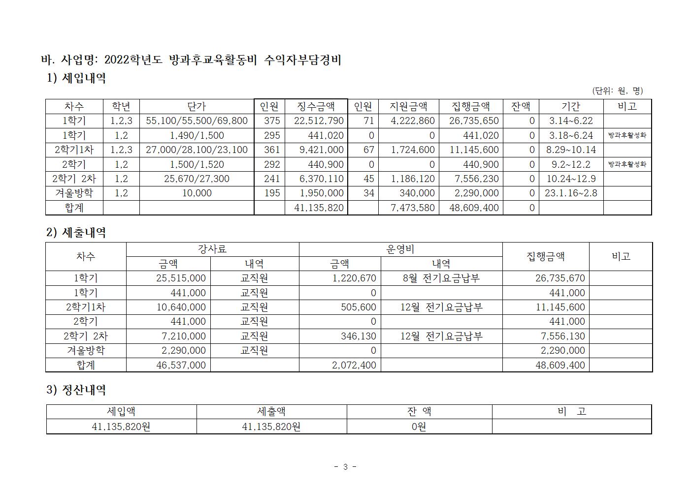 2022학년도 수익자부담경비 집행결과003