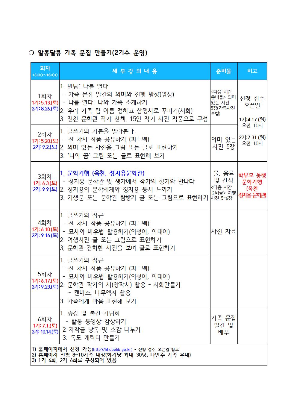 2023. 진천문학관 인문체험활동 프로그램 운영 계획(행복한 세대공감)002