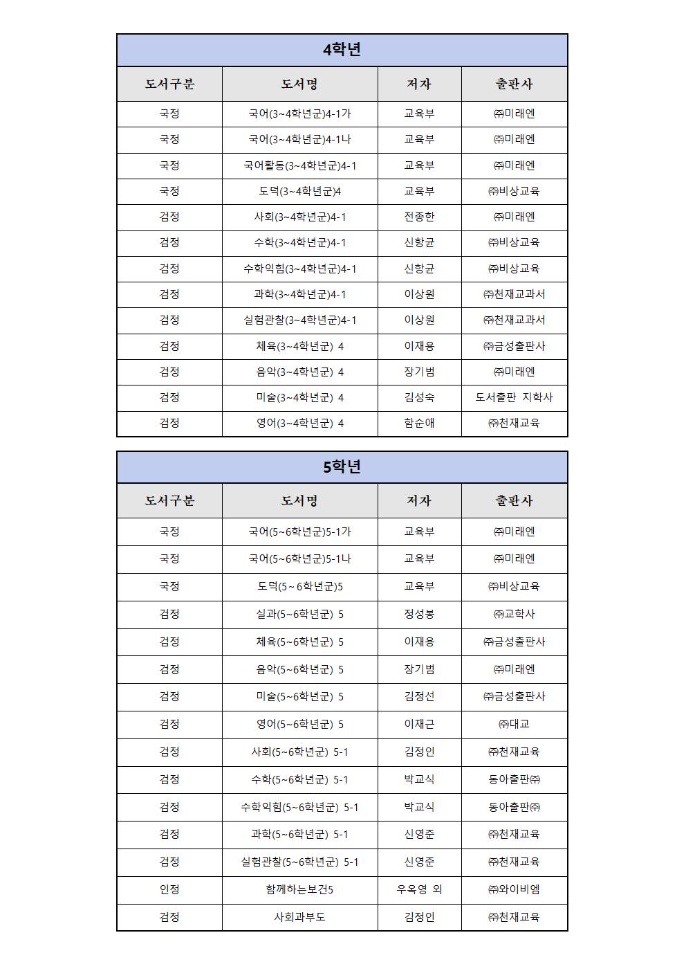 2023학년도 교과서 안내002