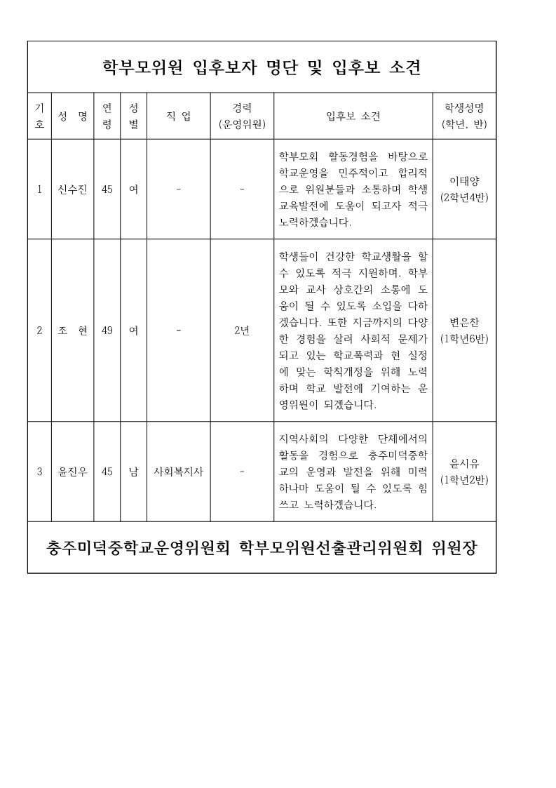 학부모위원 입후보자 명단 및 입후보 소견_1