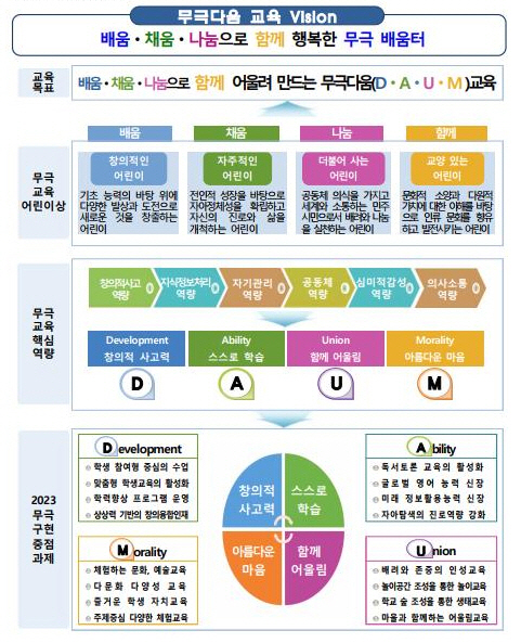 사본 -2023. 학교교육계획_Image